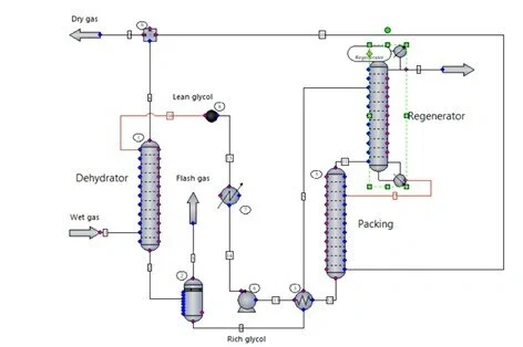 Duplica rápidamente hojas de flujo y UnitOps en ChemCAD para unprocesamiento de gas eficiente, reduciendo errores y ahorrando tiempo.